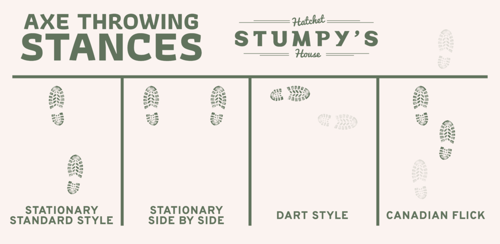 There are different stances you can take when hatchet throwing: Stationary Standard, Stationary Side by Side, Dart Style, or Canadian Flick